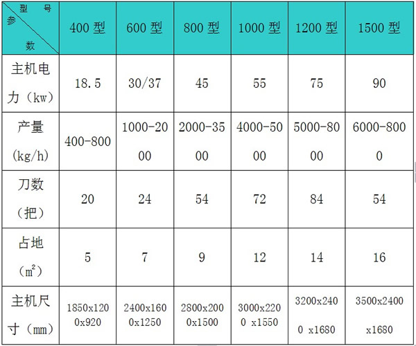 木柴粉碎机参数