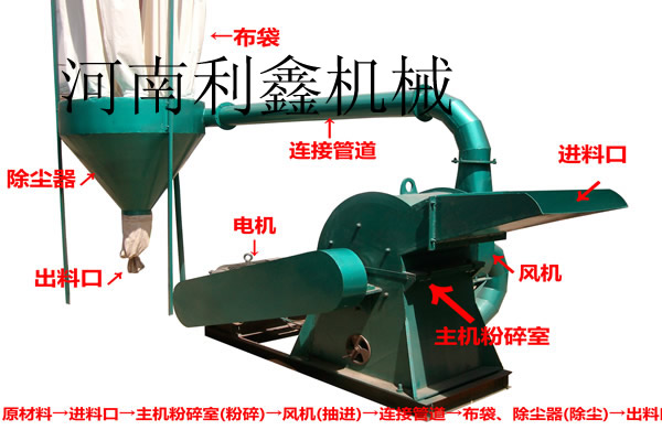 木柴粉碎机图片